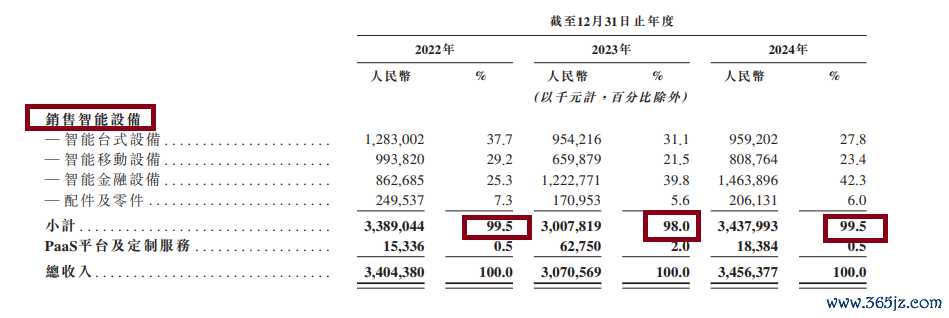 开始：招股书