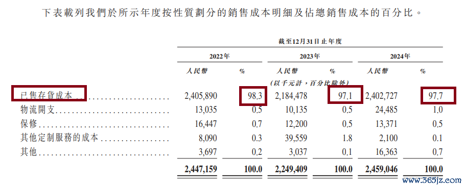 开始：招股书